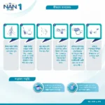 Nestle Nan Optipro 1 Formula Milk Powder (0-6 M) - Image 4