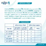 Nestle Nan Optipro 1 Formula Milk Powder (0-6 M) - Image 3